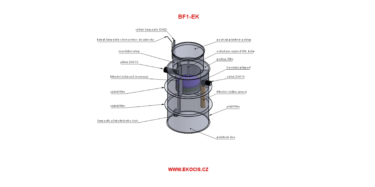 Biologický filtr BF-EK - detailní popis