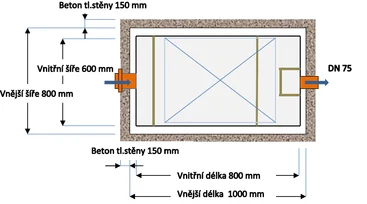 Technické parametry Odlučovač LT0,5 - EK