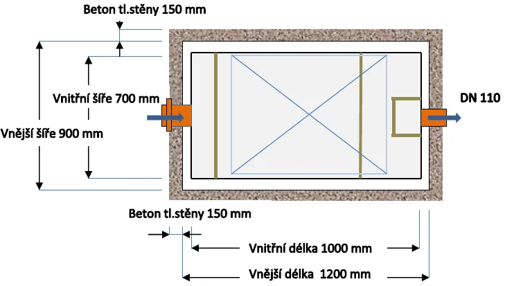 Technické parametry Odlučovač LT1 - EK