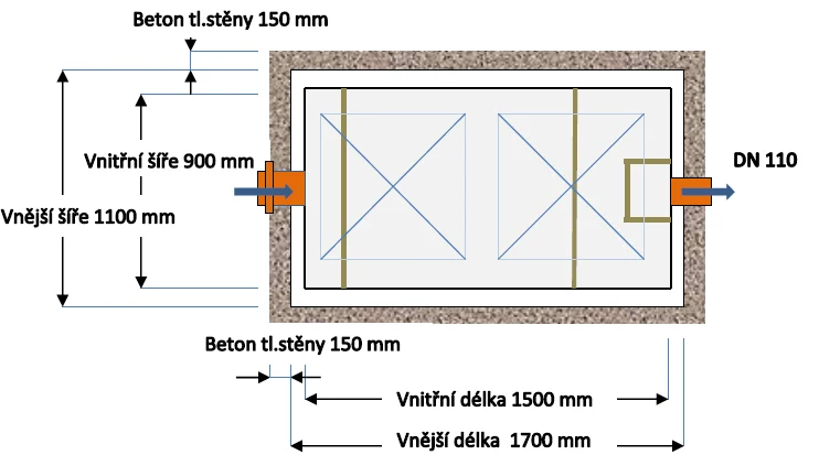 Technické parametry Odlučovač LT2 - EK