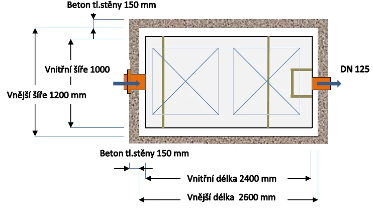 Technické parametry Odlučovač LT6 - EK